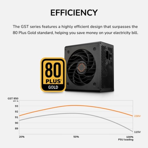 Блок живлення Cougar 750W (GST750)