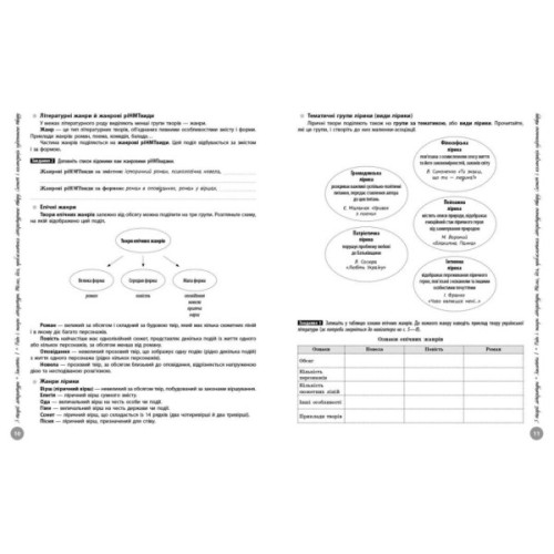 Навчальний довідник НМТ 2026. Українська література - Ю.О. Гарюнова, З.Р. Тищенко, І.М. Літвінова, С.Г. Бутко Ранок (9786170999764)