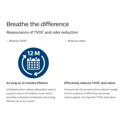 Фільтр для очисника/зволожувача повітря Philips FY2420/30