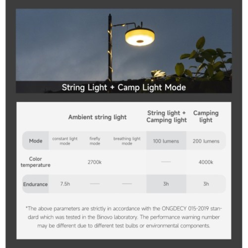 Ліхтар NexTool Milky Way, біла (10 метрів) (NE20288)