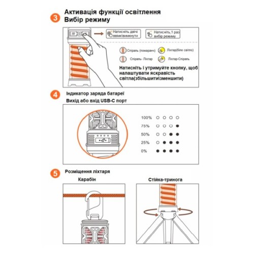 Ліхтар Ranger Антимоскітний Spiral (RA9959)