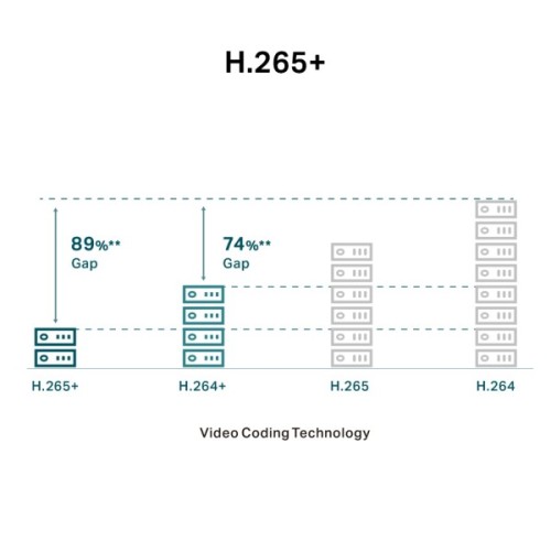 Камера відеоспостереження TP-Link VIGI C240-2.8 (VIGI-C240-2.8)