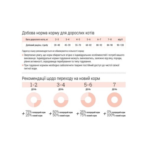 Сухий корм для кішок Home Food Grain-free hypoallergenic Suitable for exotic breeds з качкою та грушею 400 г (4820235020156)