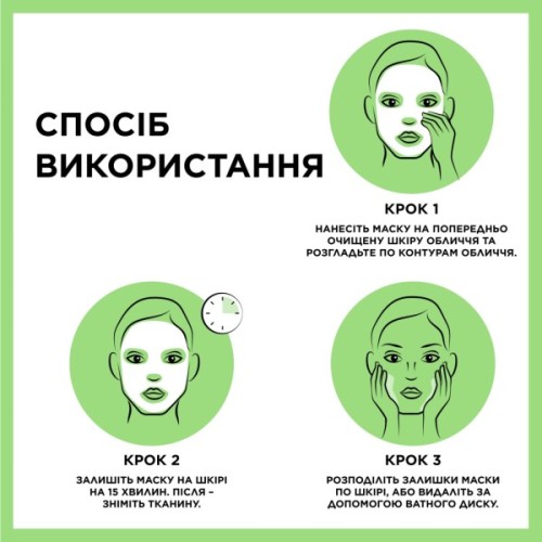 Маска для обличчя Garnier Skin Naturals Тканинна Зволоження та Свіжість 32 г (3600541944640/3600542385329)