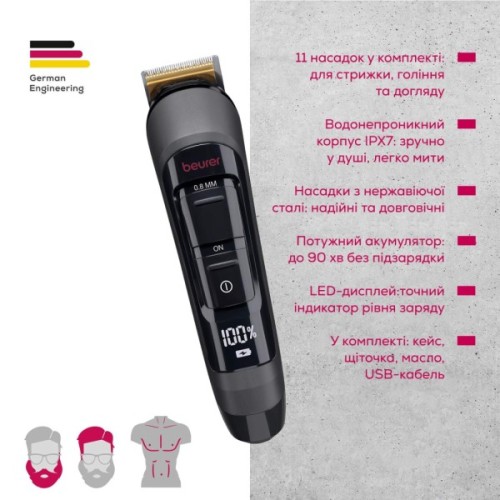 Тример Beurer MN9X LE 2025