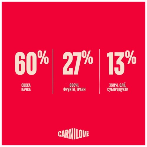 Сухий корм для собак Carnilove True Fresh Puppy 4 кг (8595602582037)