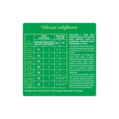 Дитяча суміш Nestogen 1 з лактобактеріями L. Reuteri з народження 1 кг (7613287103673)