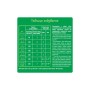 Дитяча суміш Nestogen 1 з лактобактеріями L. Reuteri з народження 1 кг (7613287103673)