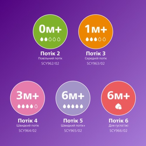 Пляшечка для годування Philips AVENT Natural Природний потік 120 мл (SCY930/01)