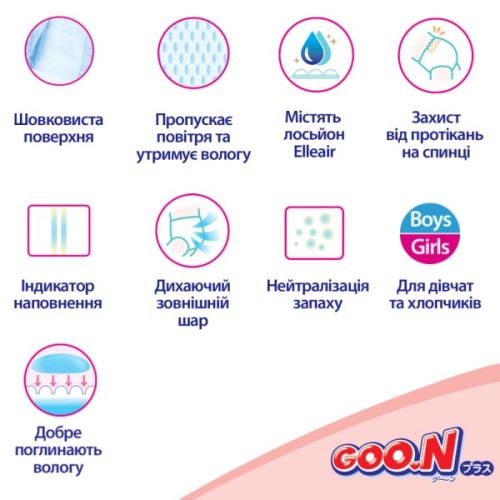 Підгузки GOO.N Plus 4-8 кг Розмір S, на ліпучках 62 шт (21001496)