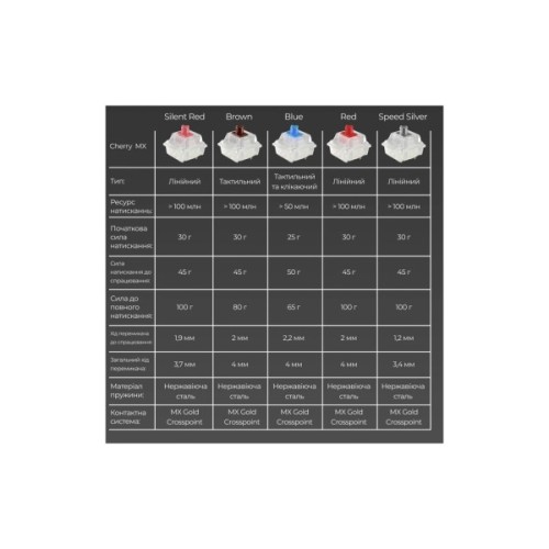 Клавіатура Ducky One 3 Mini Cherry MX Brown RGB UA USB White (DKON2161ST-BUAPXPWWWSC1)