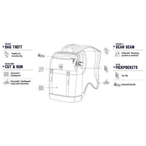 Рюкзак туристичний Pacsafe Slingsafe LX500 backpack синій (45330601)