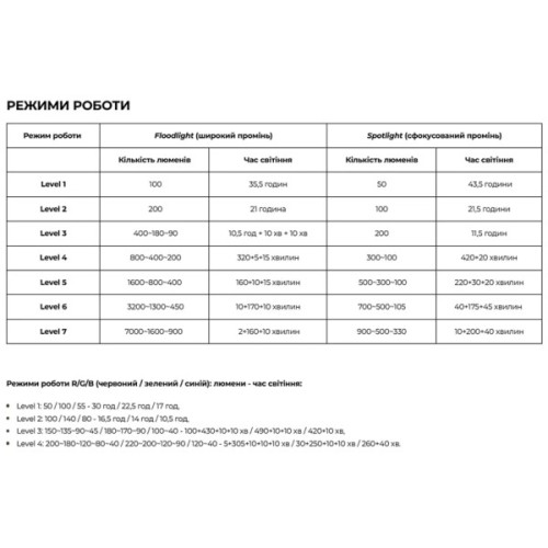 Ліхтар Olight Marauder Mini Black (0.0000.0611)