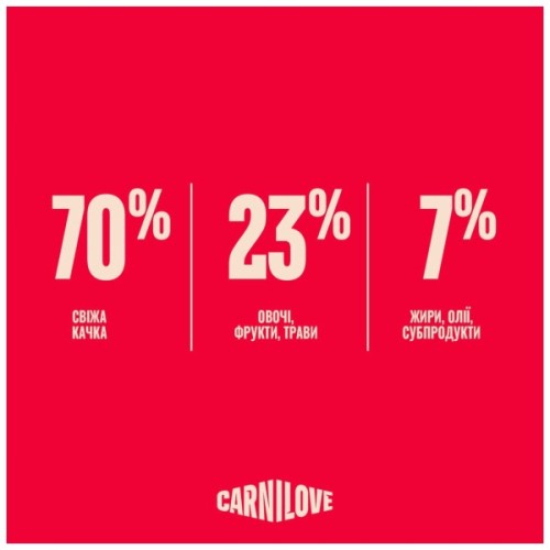 Сухий корм для кішок Carnilove True Fresh Duck Sterilised 2 кг (8595602582365)