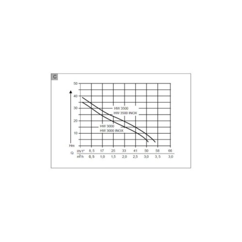 Насосна станція AL-KO HW 3000 INOX Classic SWISS 650 Вт (11284660)