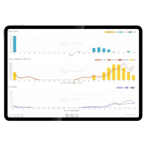 Метеостанція Sencor SWS10500WIFI