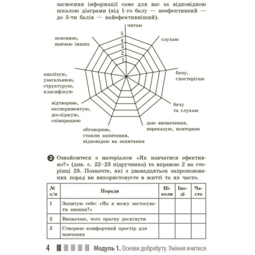 Робочий зошит Здоров'я, безпека та добробут. Для 7 класу - О. Шиян, В. Дяків, А. Седоченко, О. Тагліна Ранок (9786170989505)