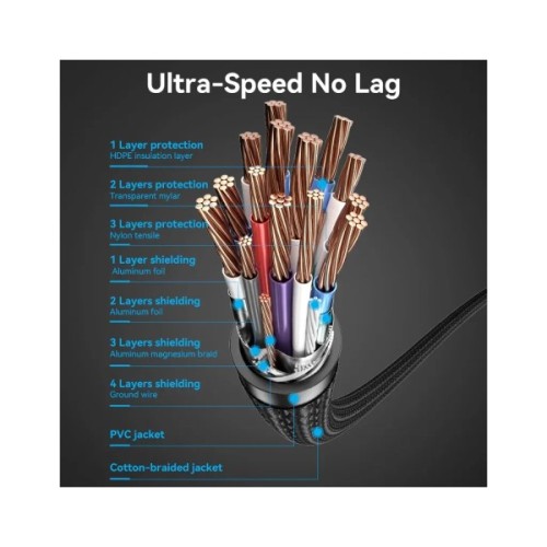 Кабель мультимедійний HDMI M to HDMI M 5.0m 4K60Hz cotton braided black Vention (ALLBJ)