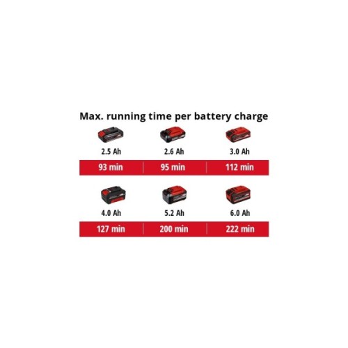 Шліфувальна машина Einhell полірувальна CE-CB 18/254 Li - Solo, PXC, d254 мм, 18В (без АКБ та ЗП) (2093301)