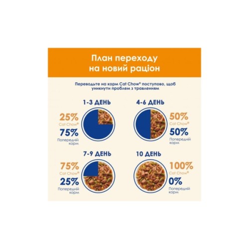 Вологий корм для кішок Purina Cat Chow Adult з лососем і зеленою квасолею в желе 85г (7613036595063)