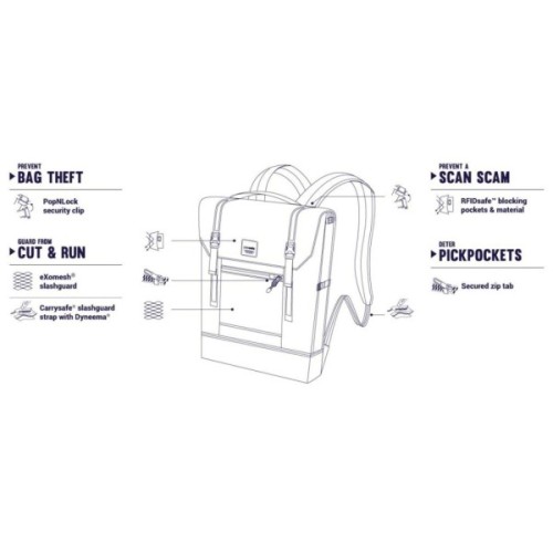 Рюкзак туристичний Pacsafe Slingsafe LX450 backpack сірий (45320112)