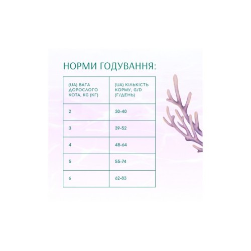 Сухий корм для кішок Optimeal Beauty Harmony беззерновий на основі морепродуктів 4 кг (4820215366069)