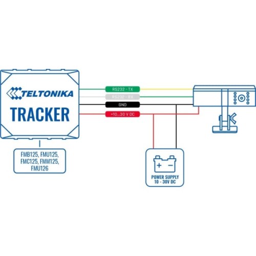 Аксесуар для охоронних систем Teltonika Відеореєстратор DUALCAM (DUALCAM00001)