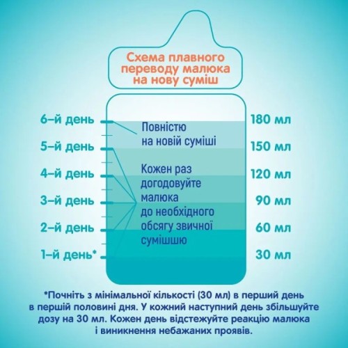 Дитяча суміш Nestle NAN 3 Optipro з 5 олігосахаридами та L. Reuteri від 12 місяців 1 кг (1000077)