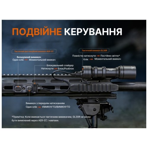 Ліхтар Fenix GL30R