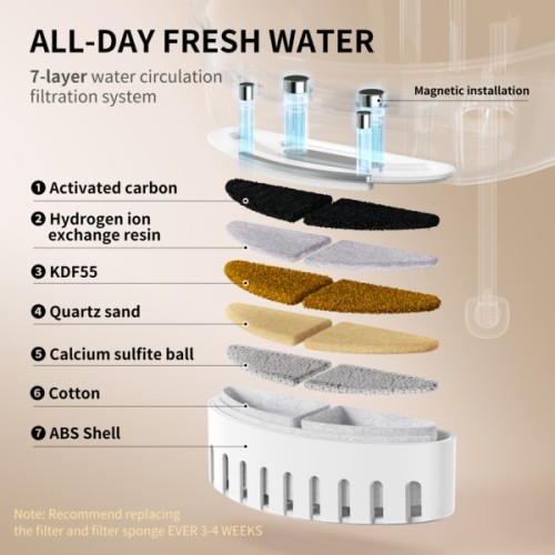 Універсальний посуд для тварин Uahpet Поїлка Glow Wireless Pet Fountain (UYSJ05QD)