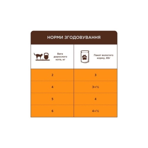 Вологий корм для кішок Club 4 Paws Для дорослих котів з телятиною в соусі 85 г (4820269143012)