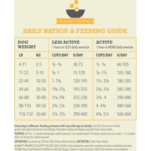 Сухий корм для собак ACANA Prairie Poultry 17 кг (0064992560171)