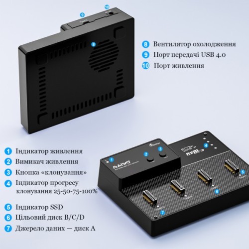 Док-станція для накопичувачів Maiwo 4*NVMe M.2 SSD Key M/B+M to USB4.0 USB-C 40Gbps (K3015P4)