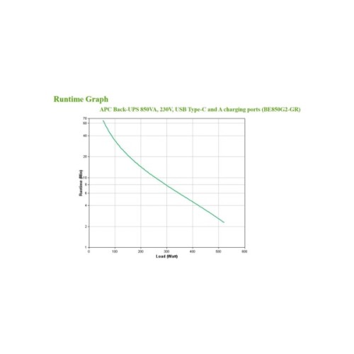 Пристрій безперебійного живлення APC Back-UPS 850VA, 520W (BE850G2-GR)