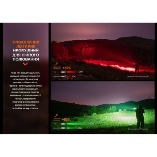 Ліхтар Fenix ручний (HT32)