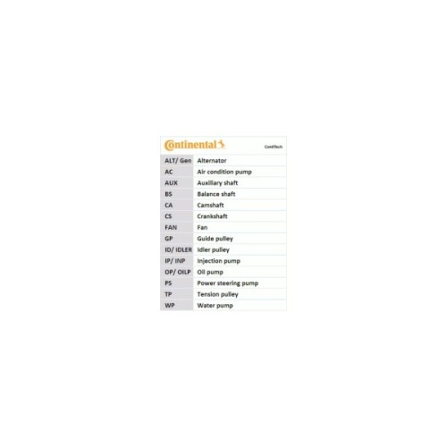 Комплект ременя ГРМ з помпой CONTITECH CT1143WP1