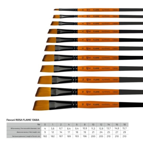 Пензлик для малювання Rosa Синтетика кутова, FLAME 1368А, №14 (4823098534563)