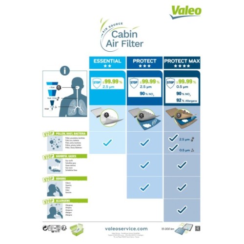 Фільтр салону Valeo 698716
