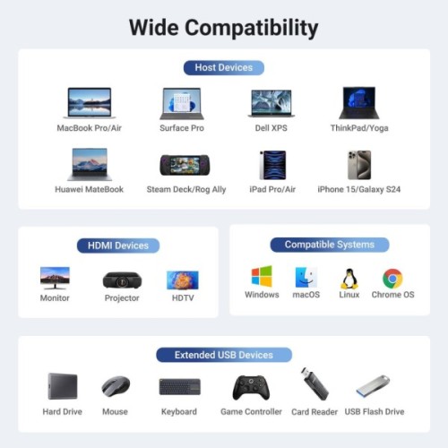 Концентратор Ugreen USB-C to HDMI + 2xUSB 3.2 + USB-C 3.2 + RJ45 + PD CM512 gray (45000)