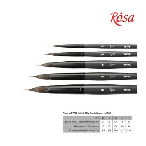 Пензлик для малювання Rosa Мікс білка/соболь круглий, лайнер, WAVE 148, № 0 (4823098516859)