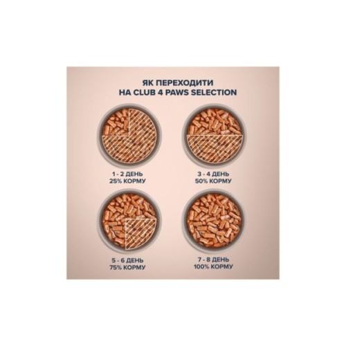 Вологий корм для кішок Club 4 Paws Selection Плюс Смужки з куркою в соусі 85 г (4820215368094)