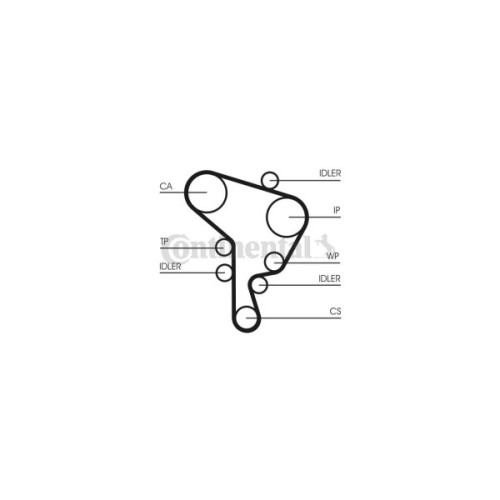 Ремінь ГРМ CONTITECH CT946