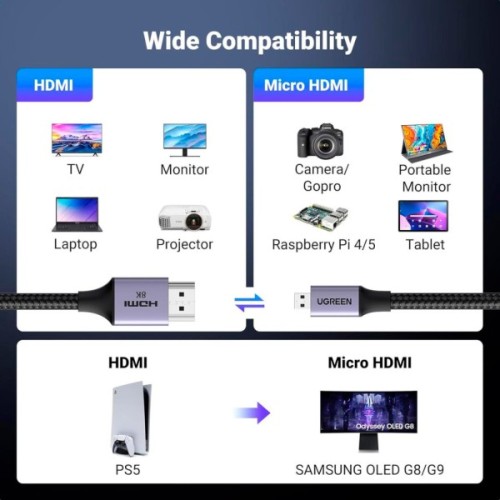 Кабель мультимедійний HDMI M to HDMI micro M 2.0m V2.1 8K60Hz HD164 black Ugreen (15517)