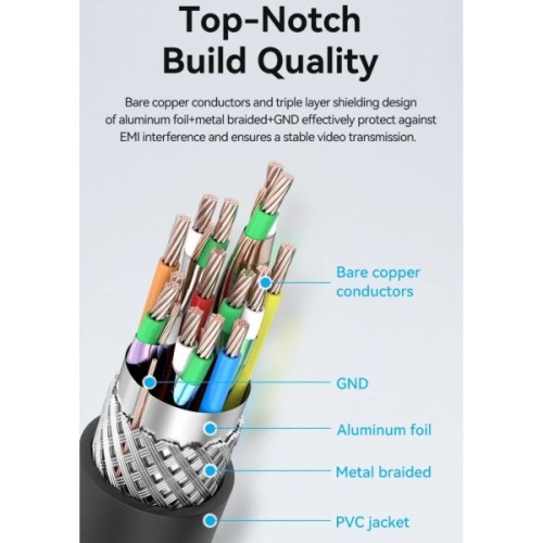 Кабель мультимедійний HDMI M to HDMI mini M 1.5m V2.0 4K60Hz Vention (AGHBG)