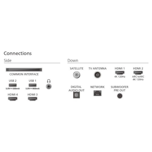 Телевізор Philips 65OLED910/12