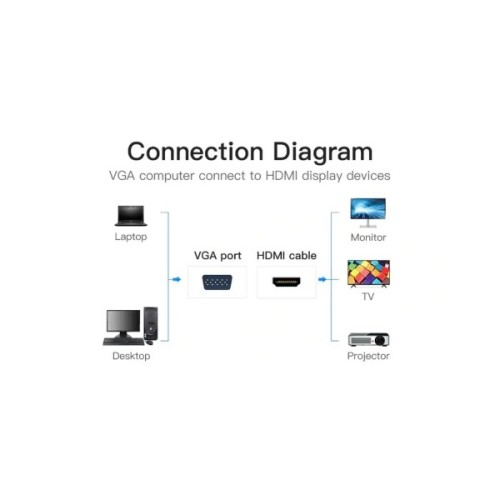 Перехідник VGA 15F to HDMI M 1080P 60Hz 3,5mm Audio 0.15m Vention (ACNBB)
