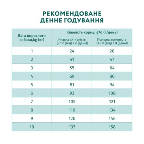 Сухий корм для собак Optimeal для мініатюрних порід з високим вмістом лосося 700 г (4820269140011)