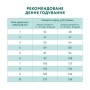 Сухий корм для собак Optimeal для мініатюрних порід з високим вмістом лосося 700 г (4820269140011)