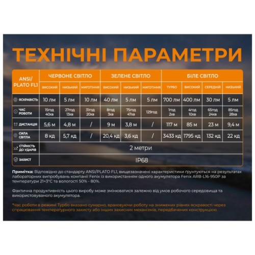 Ліхтар Fenix Scout Pro з червоним та зеленим світлом (HM50R V2.0) (ScoutPro)