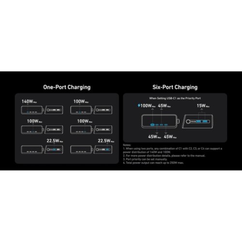 Зарядний пристрій Anker 4xUSB-C PD250W + 2xUSB GaNPrime black (A2345341)